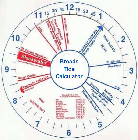 tide calculator